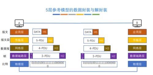 第一章  计算机网络体系结构 构建计算机系统服务的基石