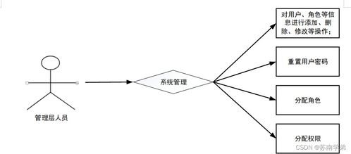 计算机毕业设计 Spring Boot商品管理系统a73d89——全链路计算机系统服务应用解析