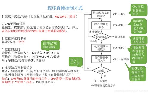 计算机操作系统第六章 输入输出管理——计算机系统的服务桥梁